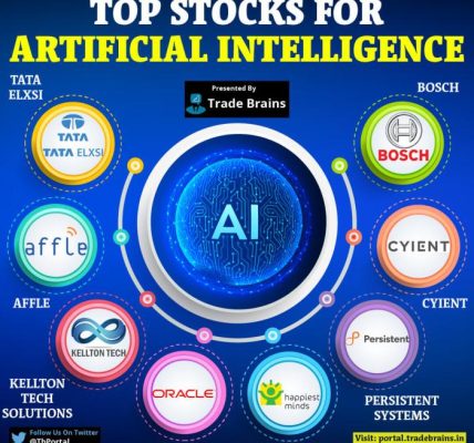 Best ai stocks to buy