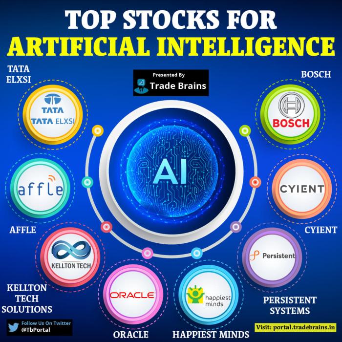 Best ai stocks to buy